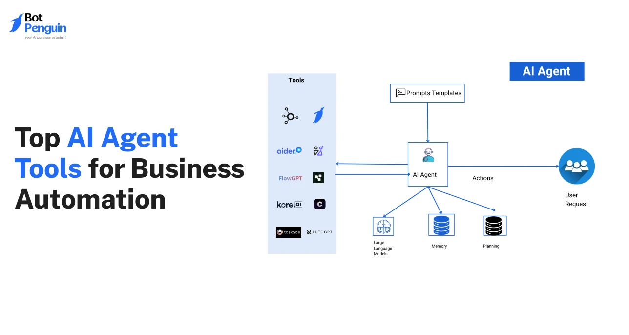 Top 10 AI Agent Tools for Business Automation.webp